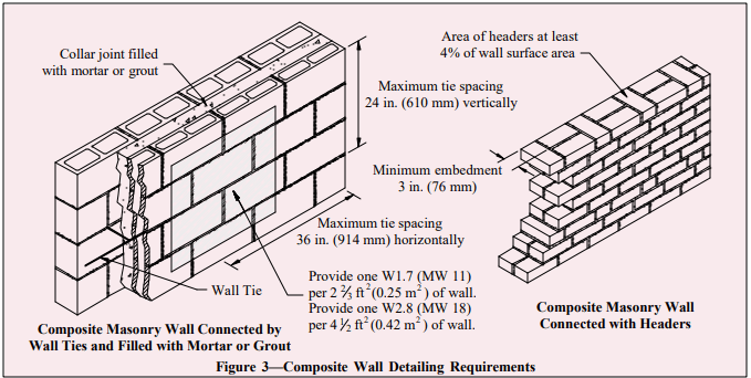 Figure-3-25_qwqsgb.png