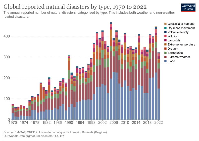 natural-disasters-by-type1_vakbif.png
