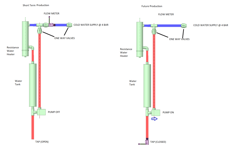 Recirculation_Pump_Diagram_With_Flow_Meter_-_Copy_ls97z9.png