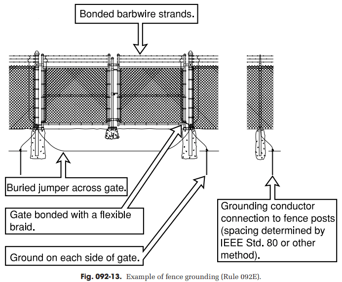 Grounding in Substation Fences - Electric power & transmission