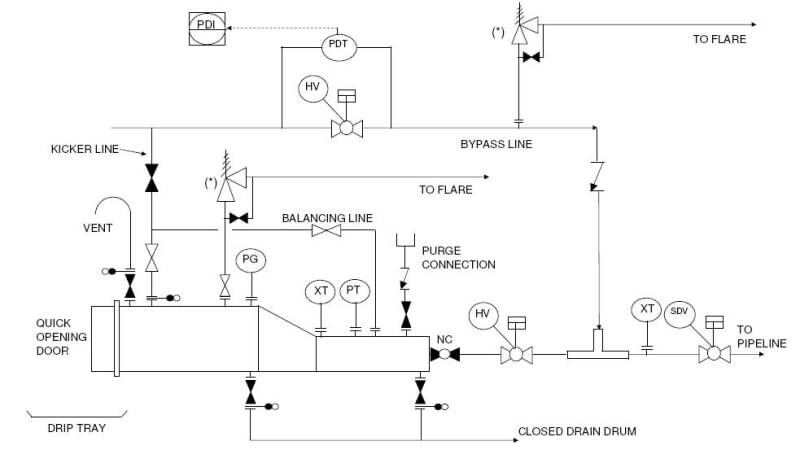 PID-typical-for-pig-launcher-or-pig-receiver_zfj1pa.jpg