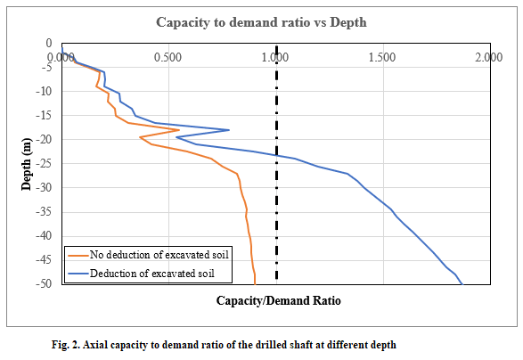 Capacity_Demand_ratio_j0myrf.png