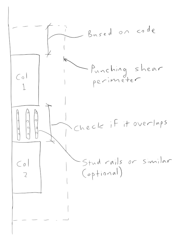 punching_shear_mcai8k.png