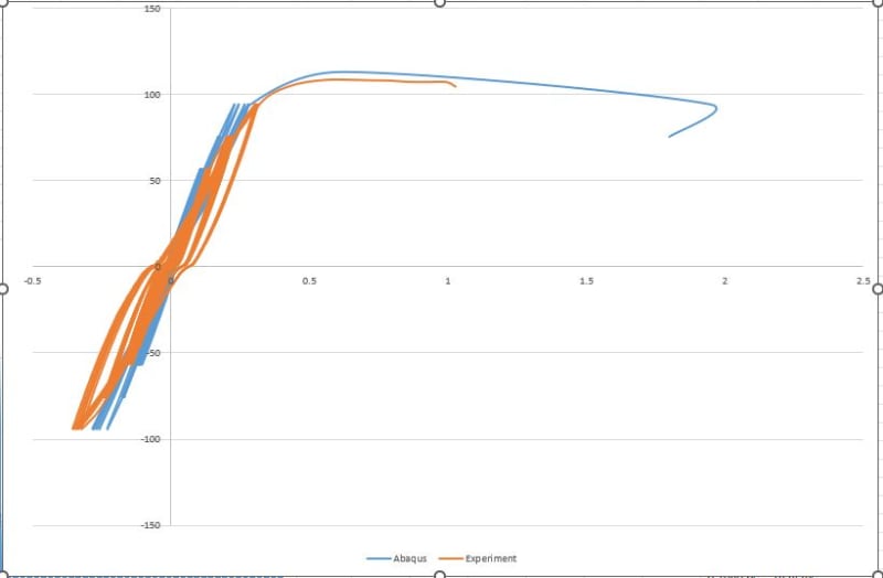 Forcevsdisplacement_qvz72g.jpg