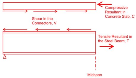 Composite_Beam_ynpjes.jpg