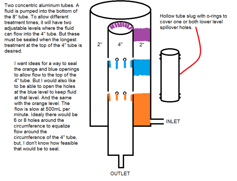 Vessel_8in_4in_Feasible_solutions_to_adjustable_levels_ckjxft.png