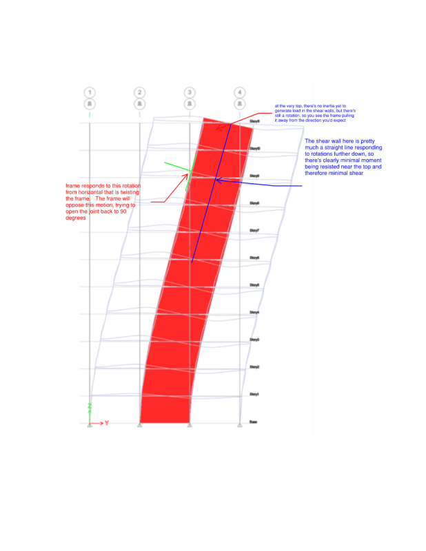 Shear_wall_and_frame_xbzj2v.png