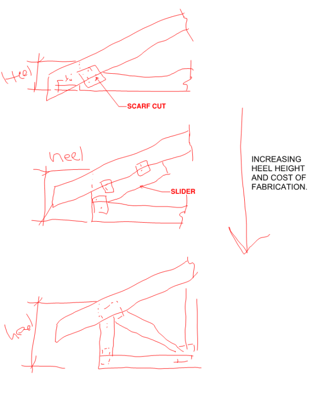 c01_s2szao.png