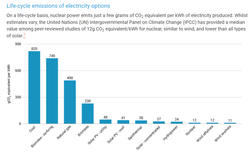 CO2_Emissions_per_kwh_lifecycle_mytn2r.png