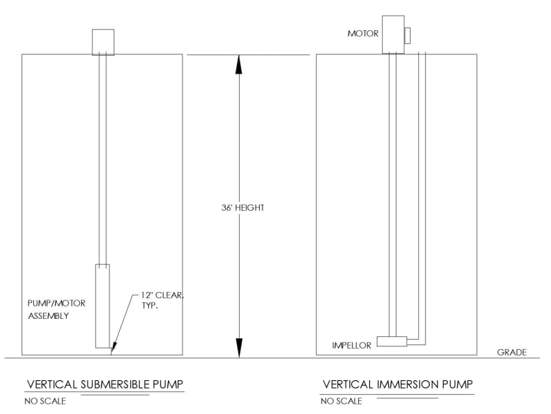 Vertical_Pumps_npthrz.jpg