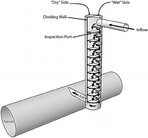 Vortex_Drop_Structure-05_rlojan.png