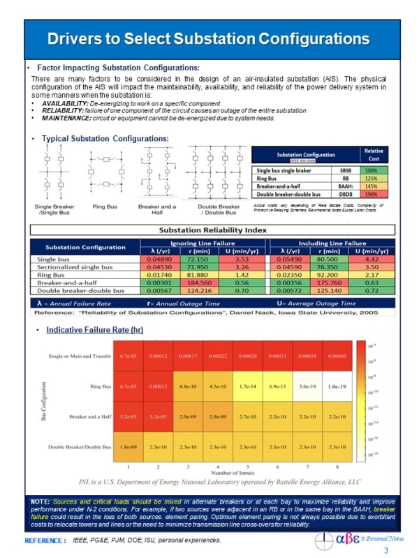 ENG_TIPS_-_Substation_Configurations_ca5x3h.jpg