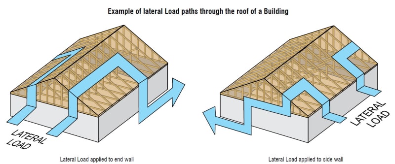 Lateral_load_path_d8bym1.jpg