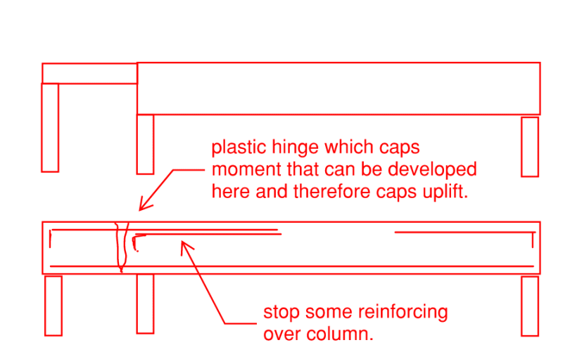 c01_yplmsd.png