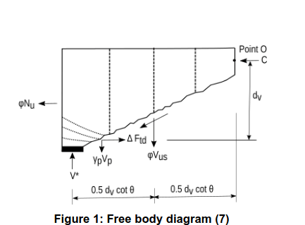Figure_1-_Concrete2023paper_sgmyn8.png