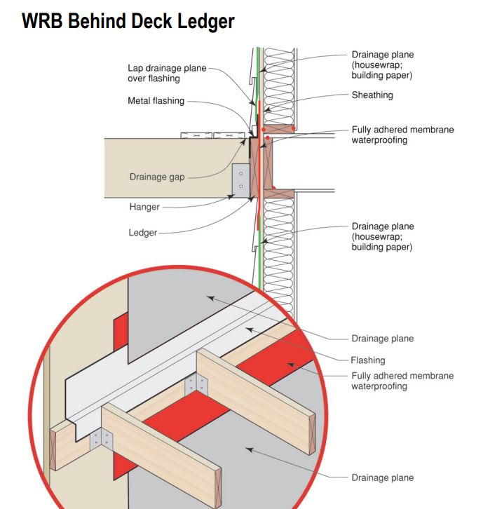 Ledger_Details_bvevoz.jpg