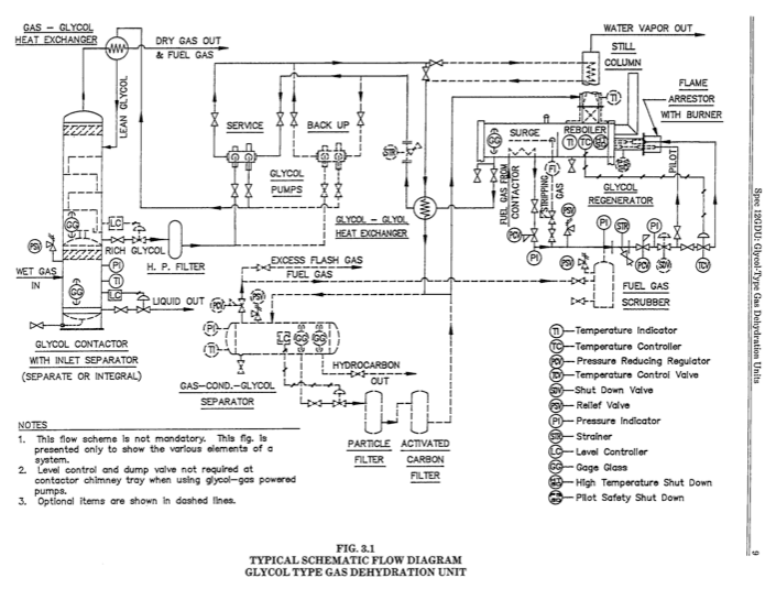 Glycol_Dehy_API_12GDU_P_ID_o6ytsl.png