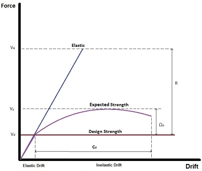 Seismic_ee9ofe.png