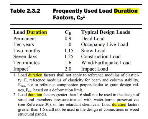 NDS_2018_Duration_of_Load_ufqqnp.jpg