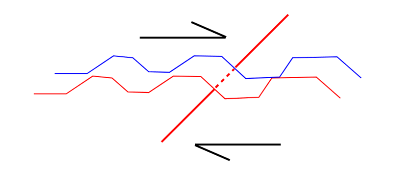 Shear_Friction_3_rtkjju.png