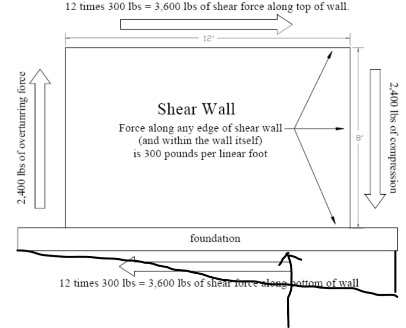 Shear_wall_overturning_r3hesf.jpg