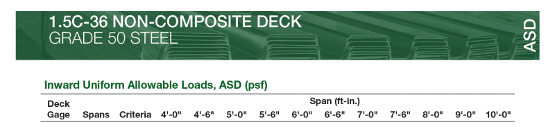 Deck_Rating-1-800_hrhcra.png