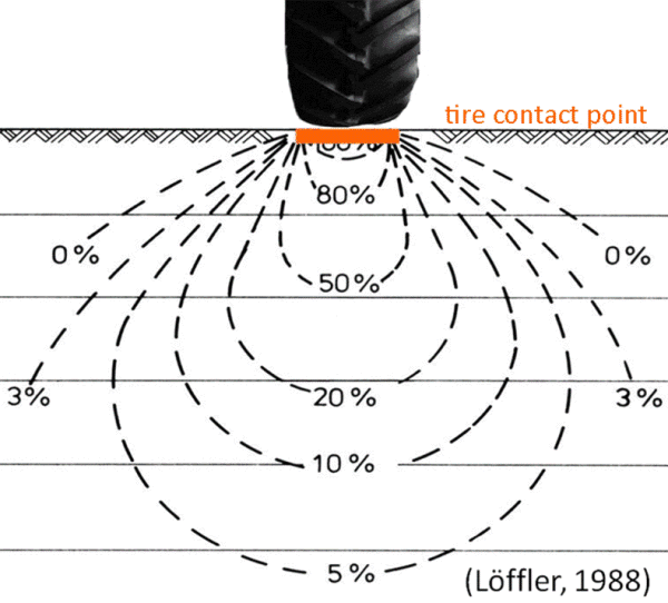 Tire_on_Soil-600_xaiqos.png