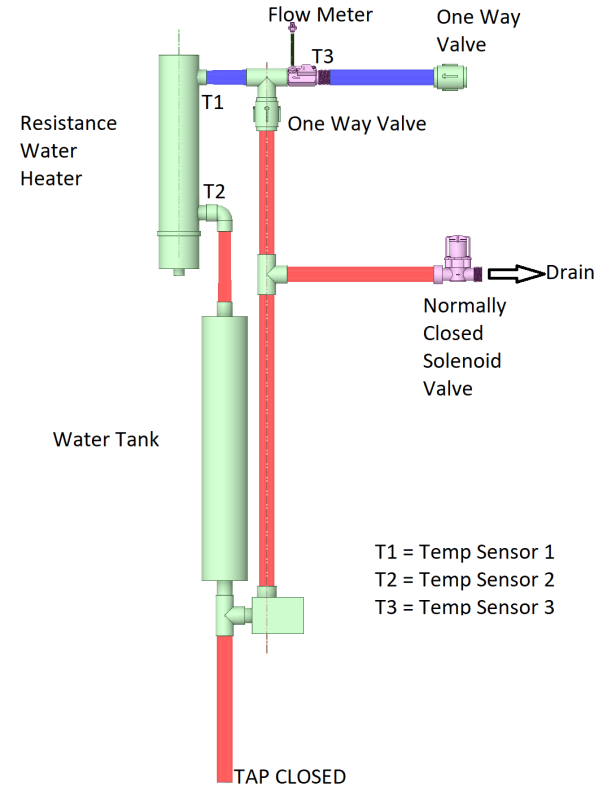 Recirculation_Pump_Diagram_With_Flow_Meter_and_Solenoid_Valve_avo4pv.png