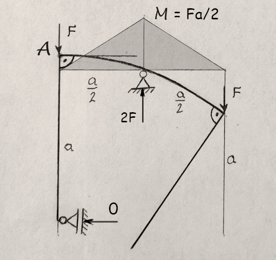 problem_qiaieq.png