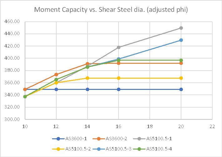 LongShear3-3_pcaiym.jpg