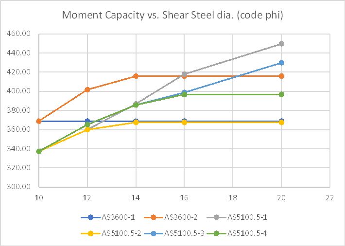 LongShear3-4_iilwqp.jpg