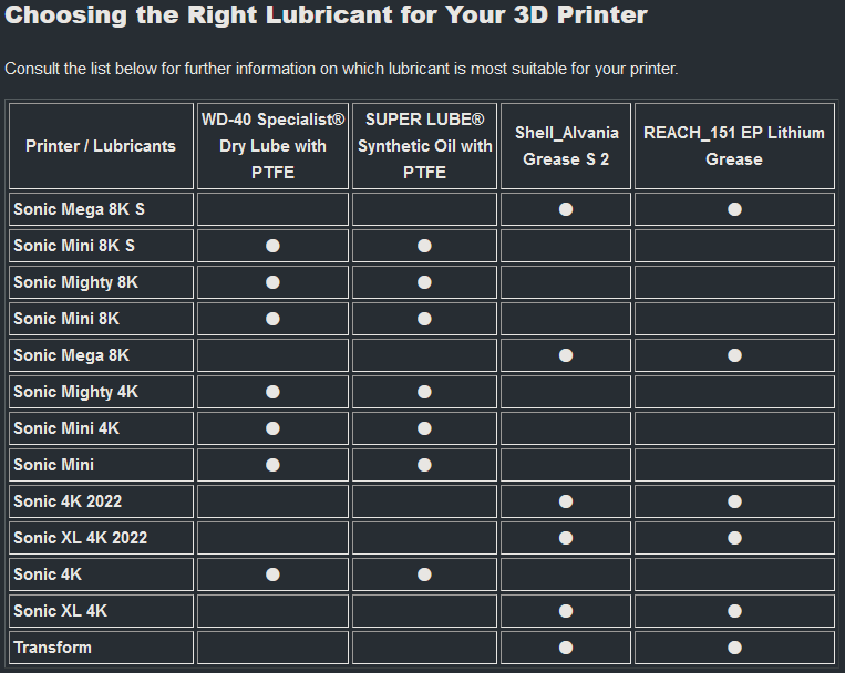 https://res.cloudinary.com/engineering-com/image/upload/v1698079736/tips/lubricant_chart_y59pu0.png