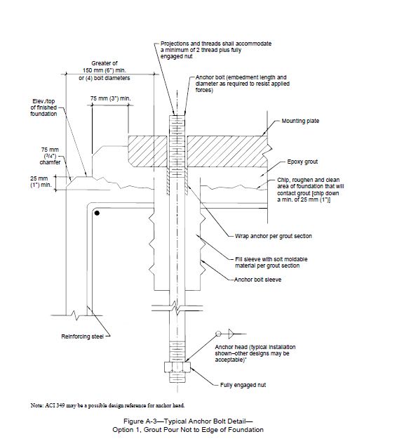 Pump Anchor Bolt - Civil/Environmental engineering general discussion ...