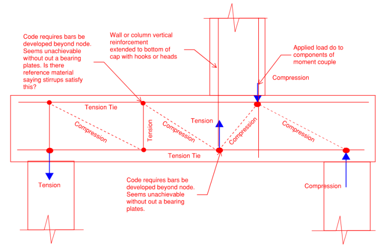 Strut And Tie - Tie Development At Nodes - Structural engineering general  discussion - Eng-Tips