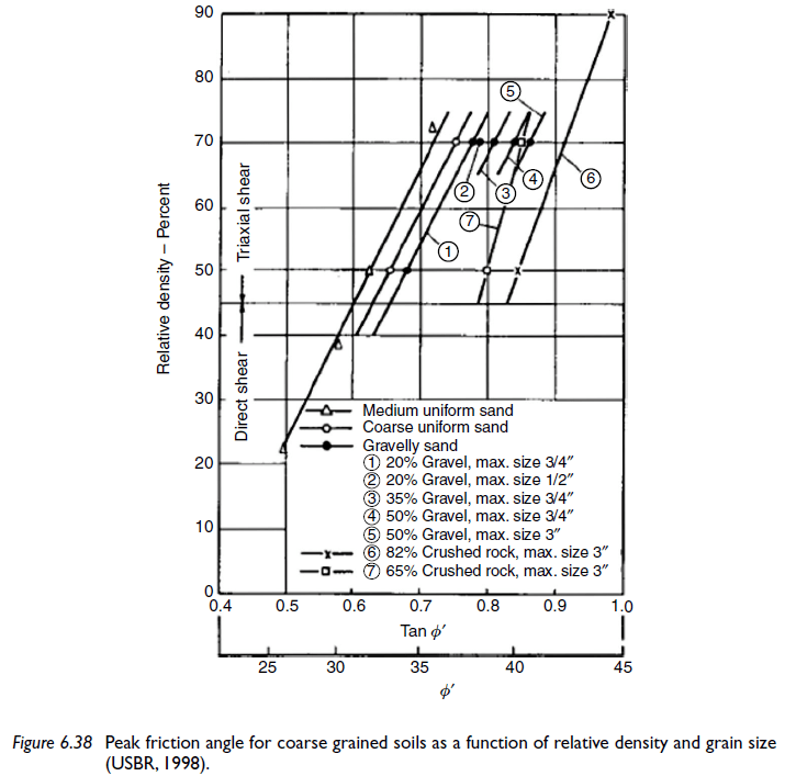 coarse_grained_shear_strength_h9hq2g.png