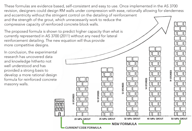 CMAA_Masonry_Capacities_awrdlq.png
