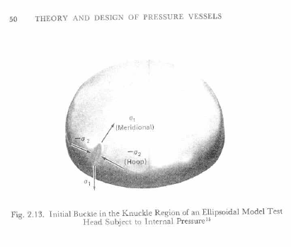 why_ellipsoidal_head_of_3-1_are_not_favoured-Part_2_y8uksm.png