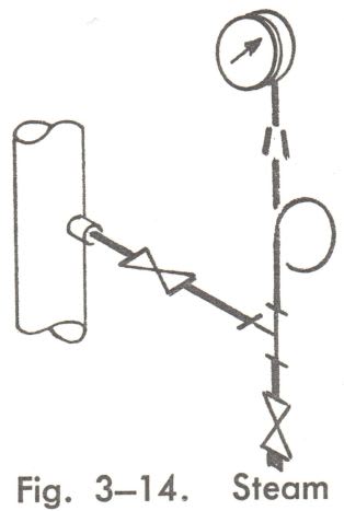 Steam_impulse_tube_with_siphon_pigtail_for_PI_gauge_vipy14.jpg