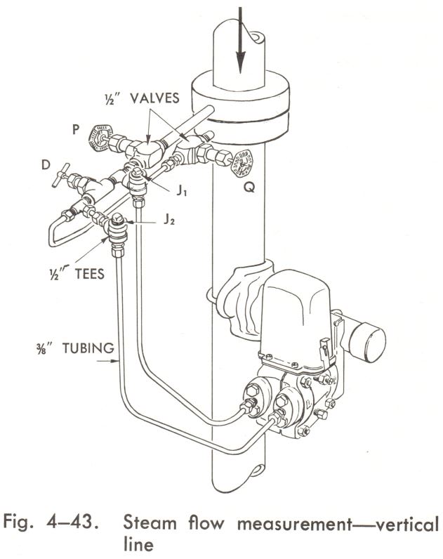 Steam_DP_vertical_down_flow_mnwhsv.jpg