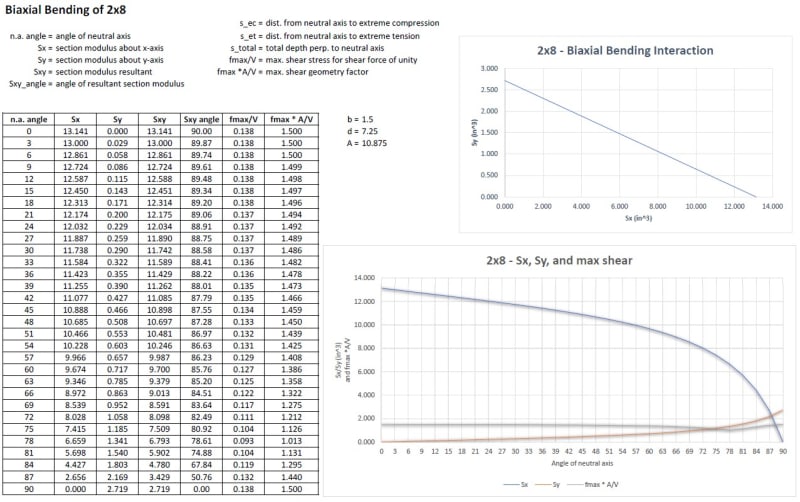Biaxial_Bending_-_2x8_ccgkj1.jpg