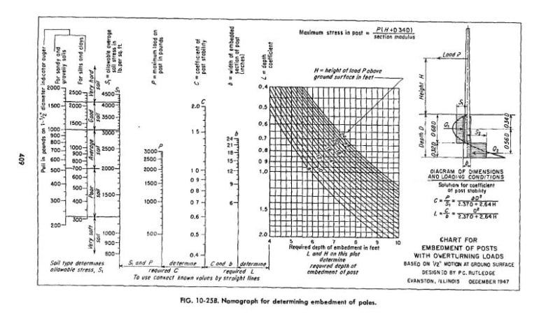 Nomograph_for_pole_found_pv61zq.jpg