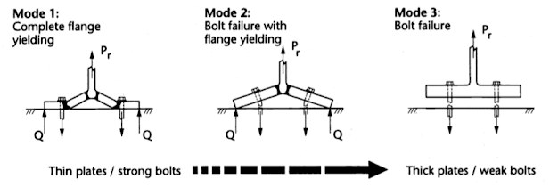 2023-11-13_16_18_41-Why_Prying_Force_is_important__-_Structures-Simplified_pxfxe8.png