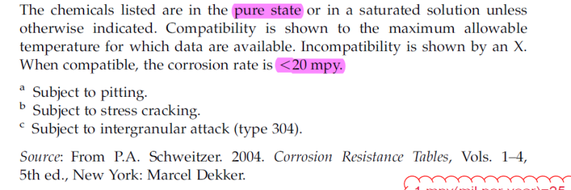 304_corrosion_table_vccqea.png