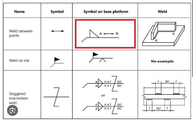 Weld Between Points - Siemens: UG/NX - Eng-Tips