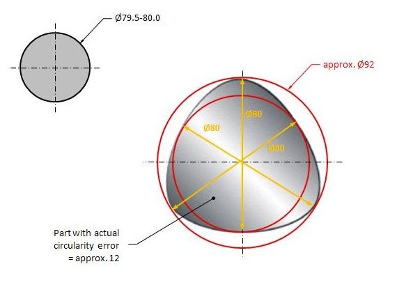 independency_circularity_2_1_kwptvn.jpg