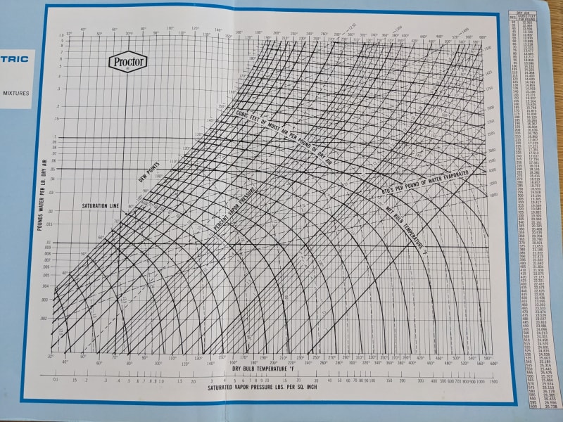 Proctor_High_Temp_Pyschro_Chart_bo4ve4.jpg
