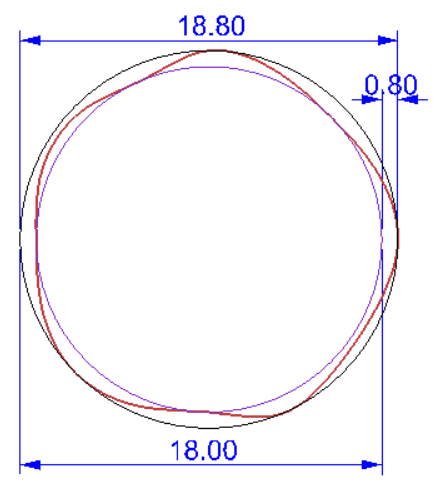 LobedCircularity2_ftof2x.png