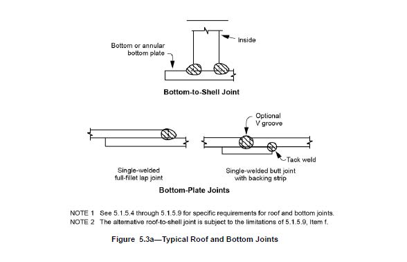 API_650_Figure_5.3_a_bz7ch0.jpg