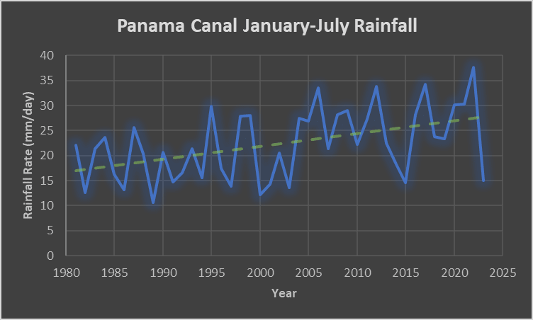 Panama-Canal-Jan-to-July-2023-rainfall-image_xaah4y.png