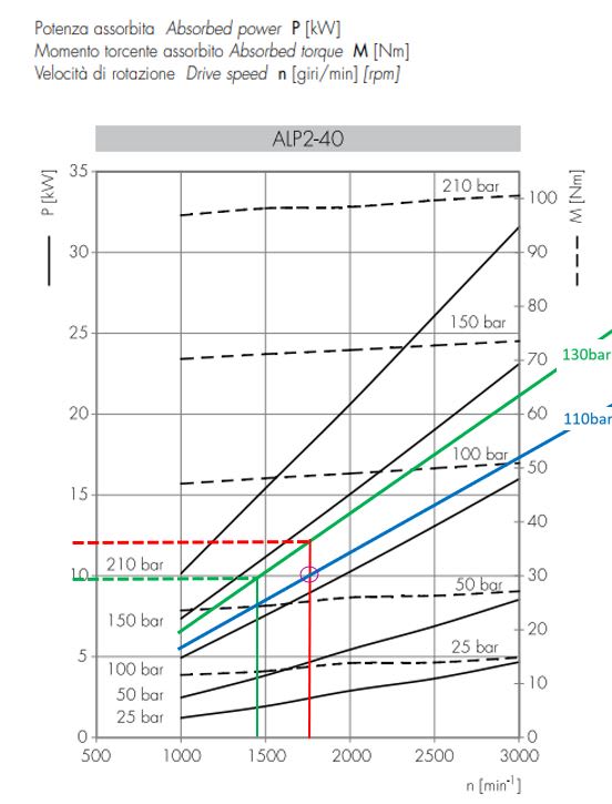 Need some help troubleshooting soft starter overloads Electric motors